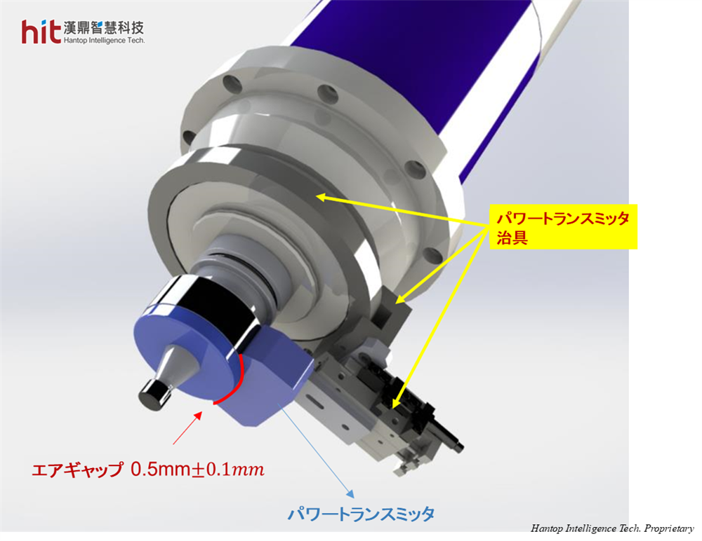 パワートランスミッタとツールホルダの設置位置詳細図